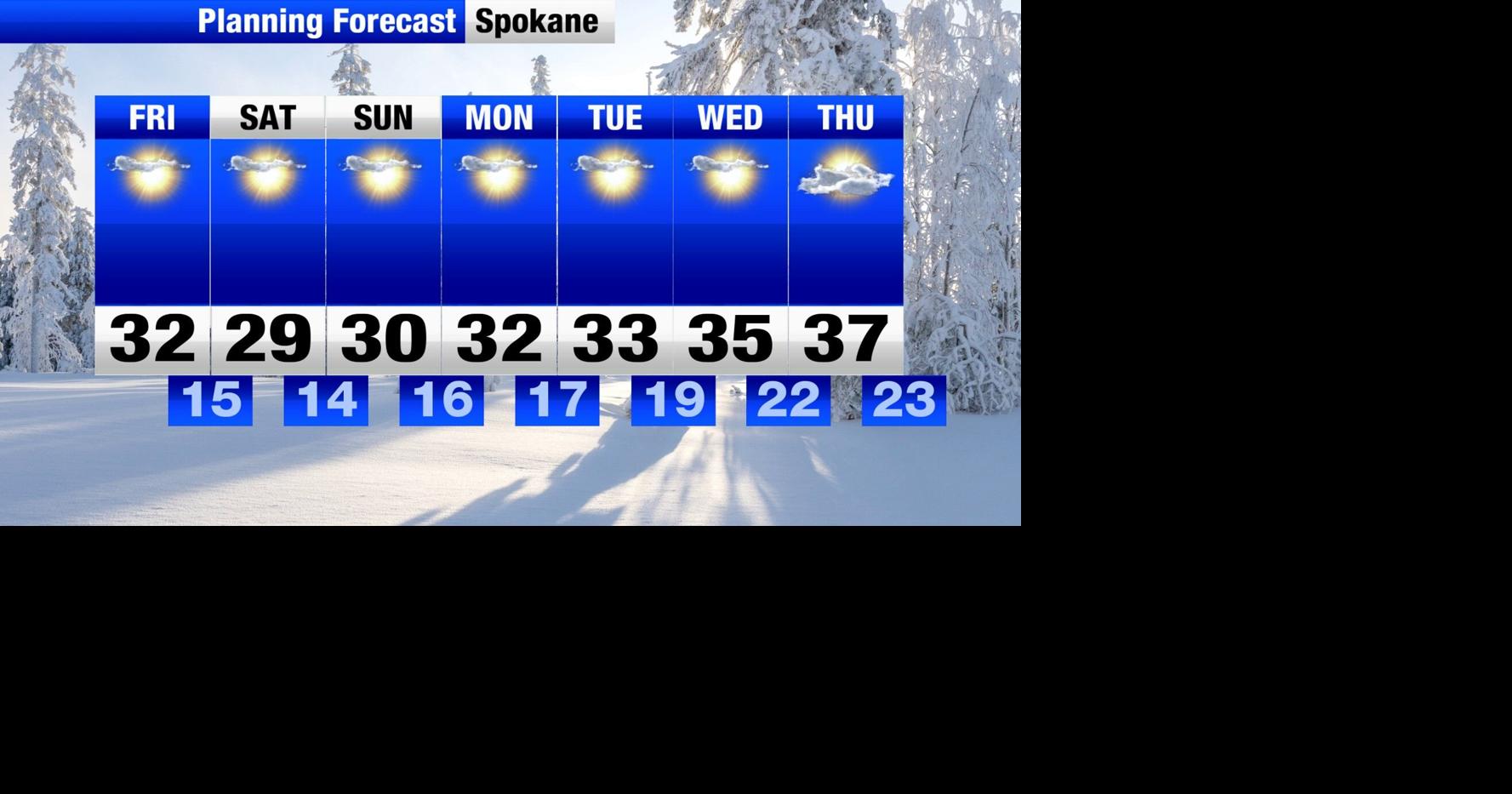 Sunny and quiet weather into the weekend | Weather | khq.com