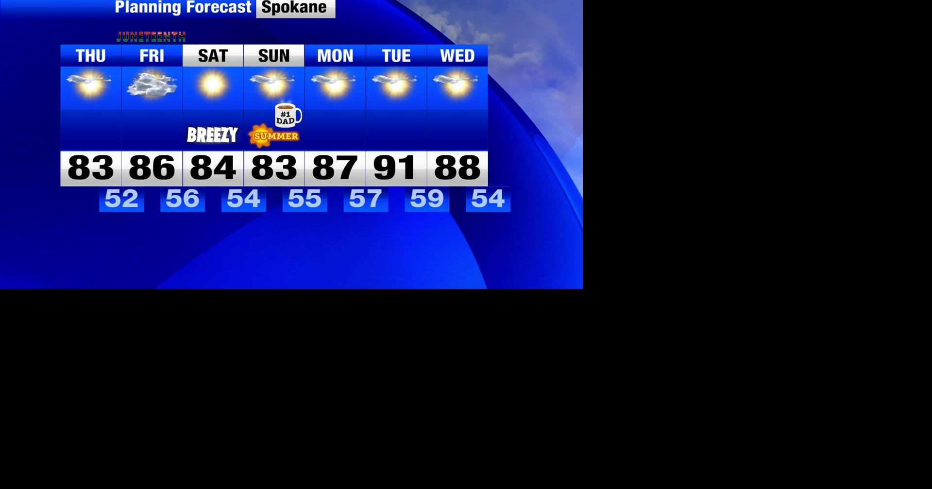 More dry heat is on the way