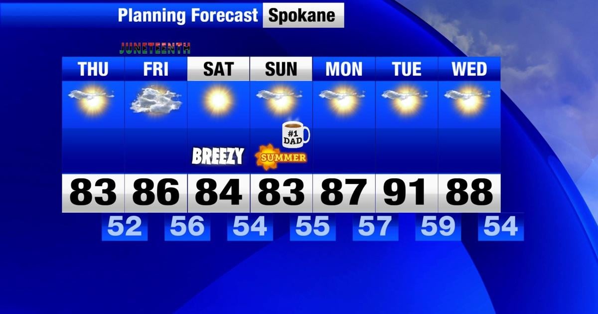 More dry heat is on the way