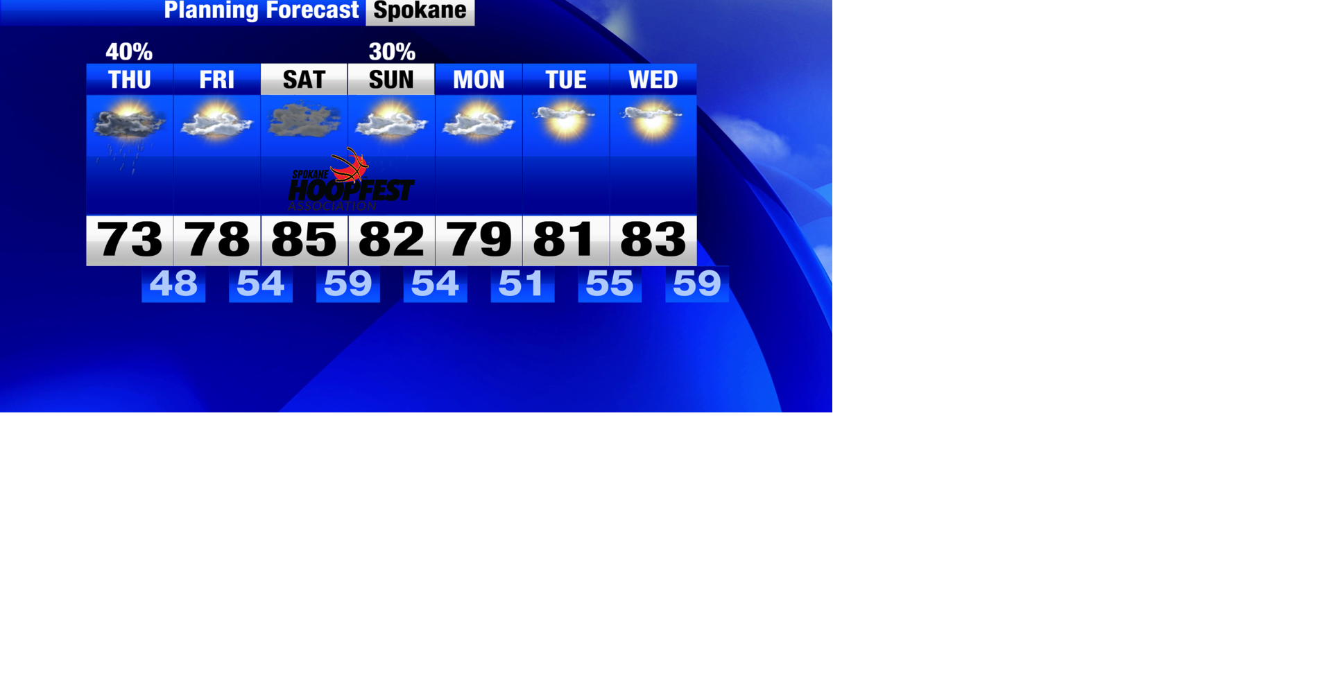 Cooler temperatures will arrive in Spokane on Thursday | Weather | khq.com