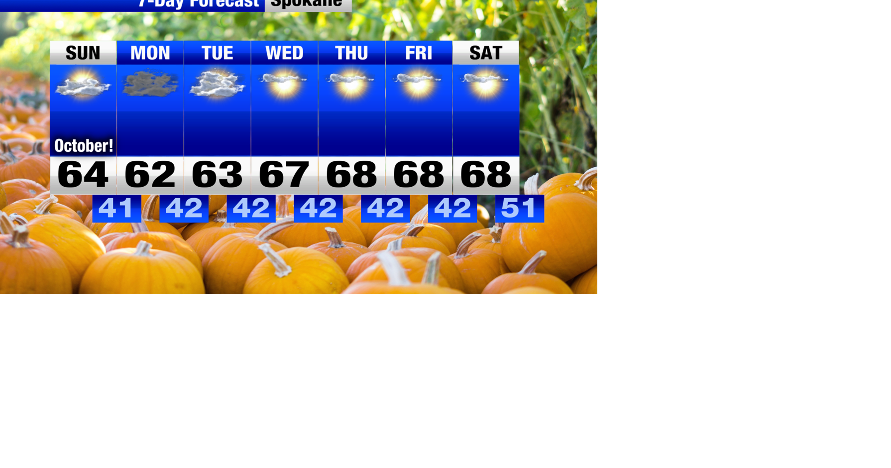 Beautiful first week of October ahead! | Weather | khq.com