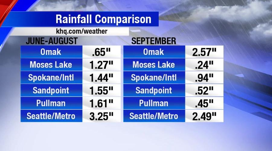 Drought Conditions Improve Thanks to Recent Rainfall | Spokane News ...