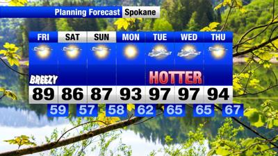 Hot and breezy again before a slightly cooler weekend | Weather | khq.com