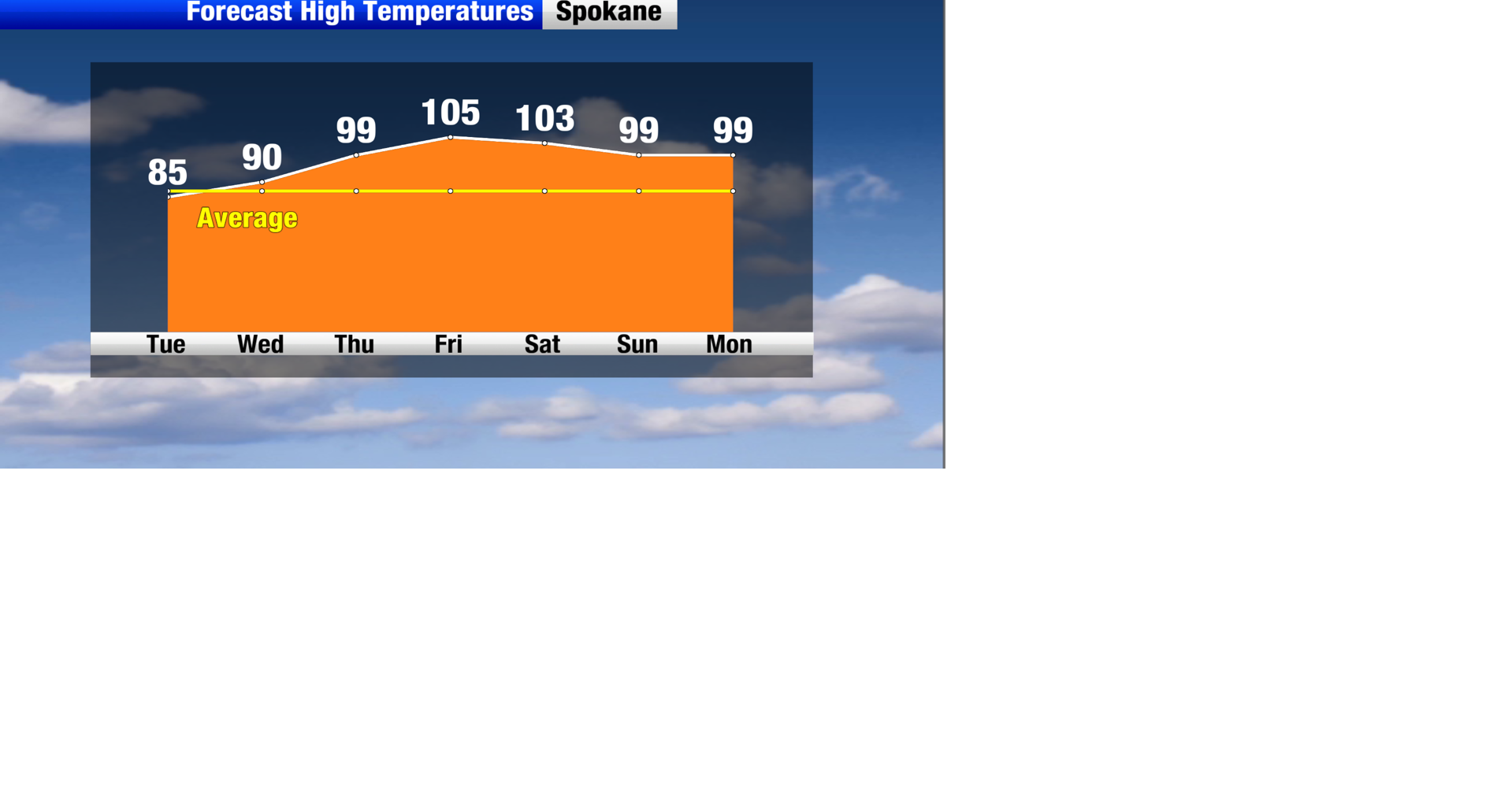 Record breaking heat is set to make a return to Spokane | Weather | khq.com