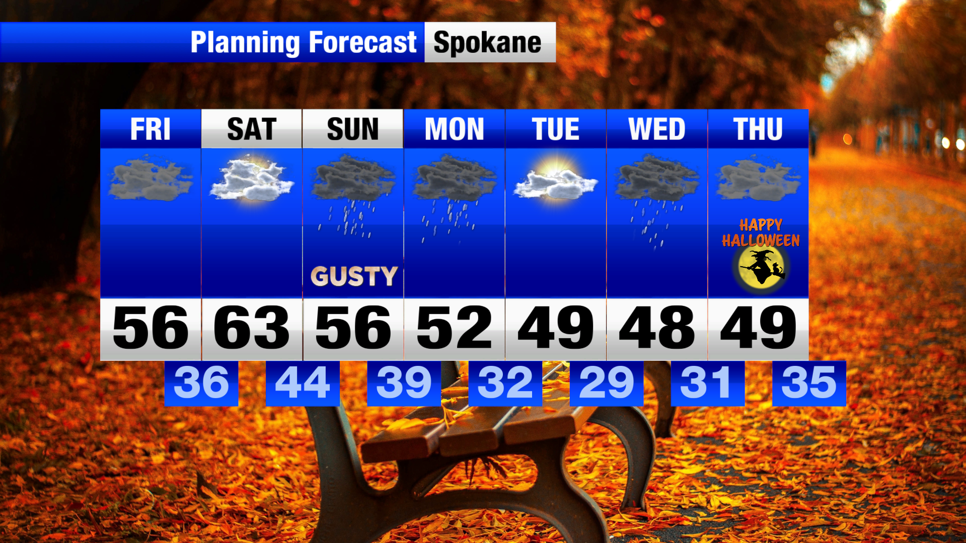 Partly sunny skies and average temperatures take us into the weekend ...