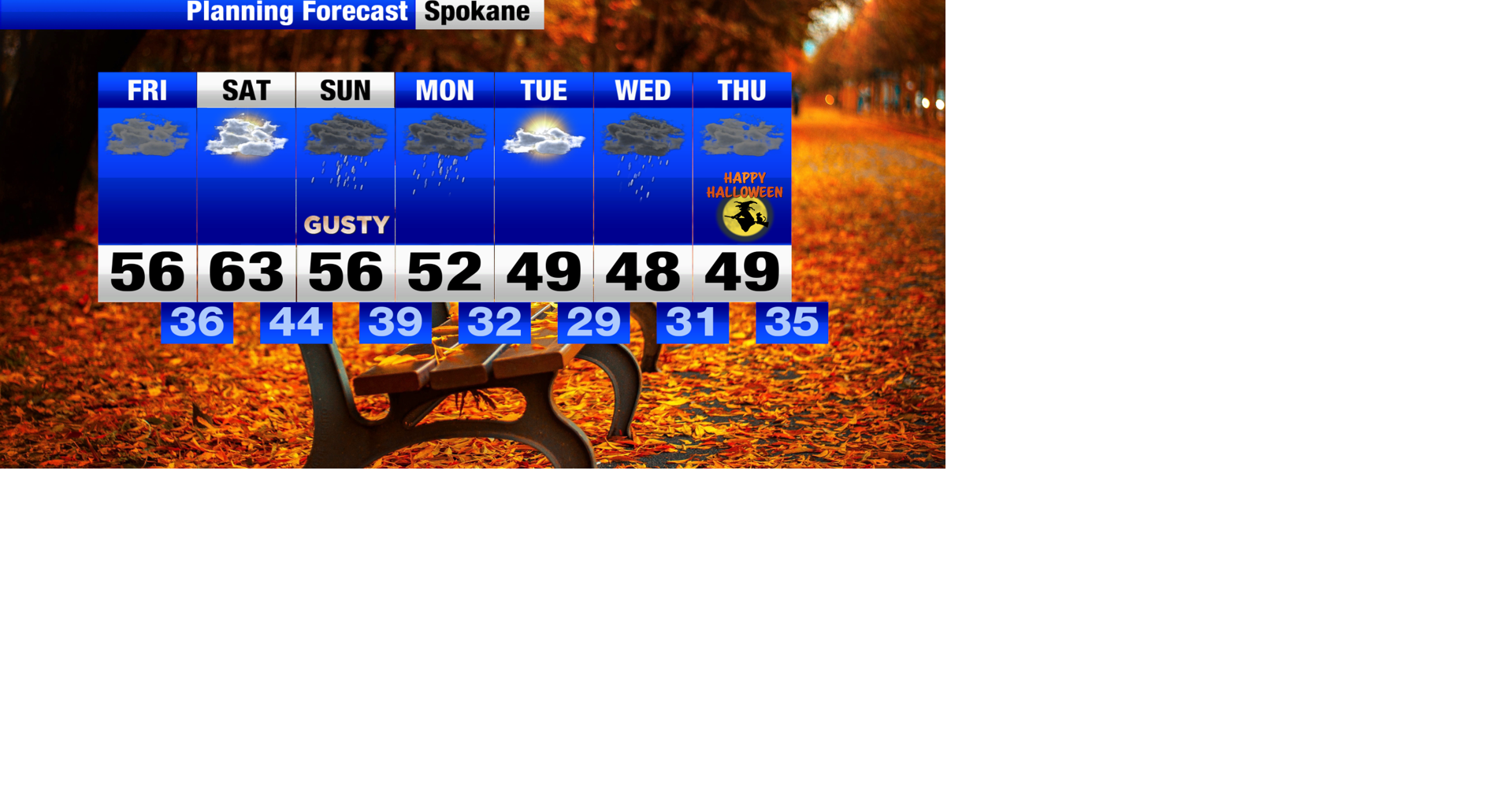 Partly sunny skies and average temperatures take us into the weekend ...