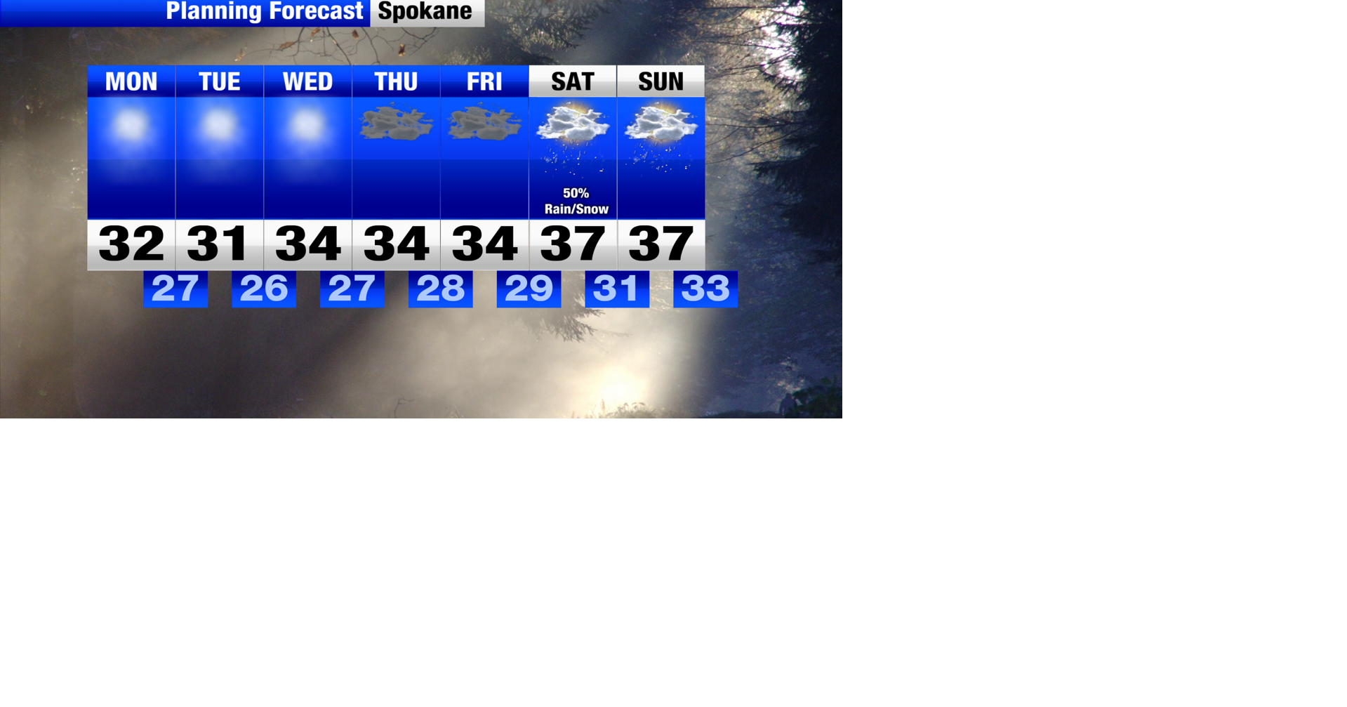 Areas of patchy fog and mostly cloudy skies for the work week ahead ...
