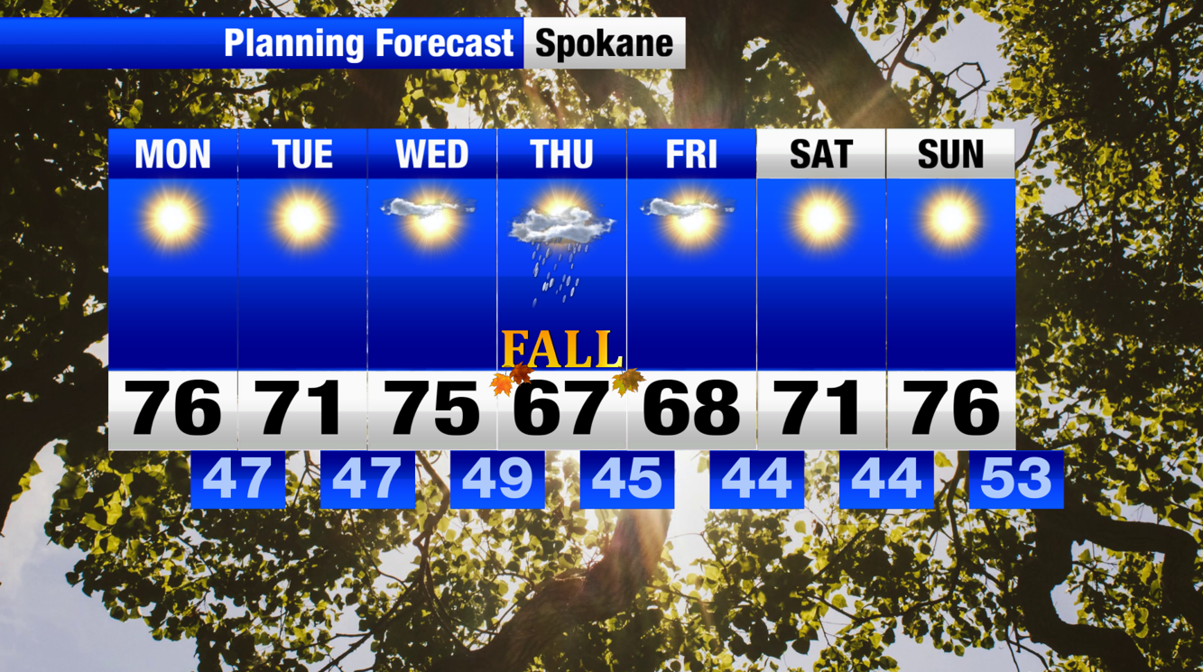 Sunday's overnight lows are reaching the 30s in parts of the state