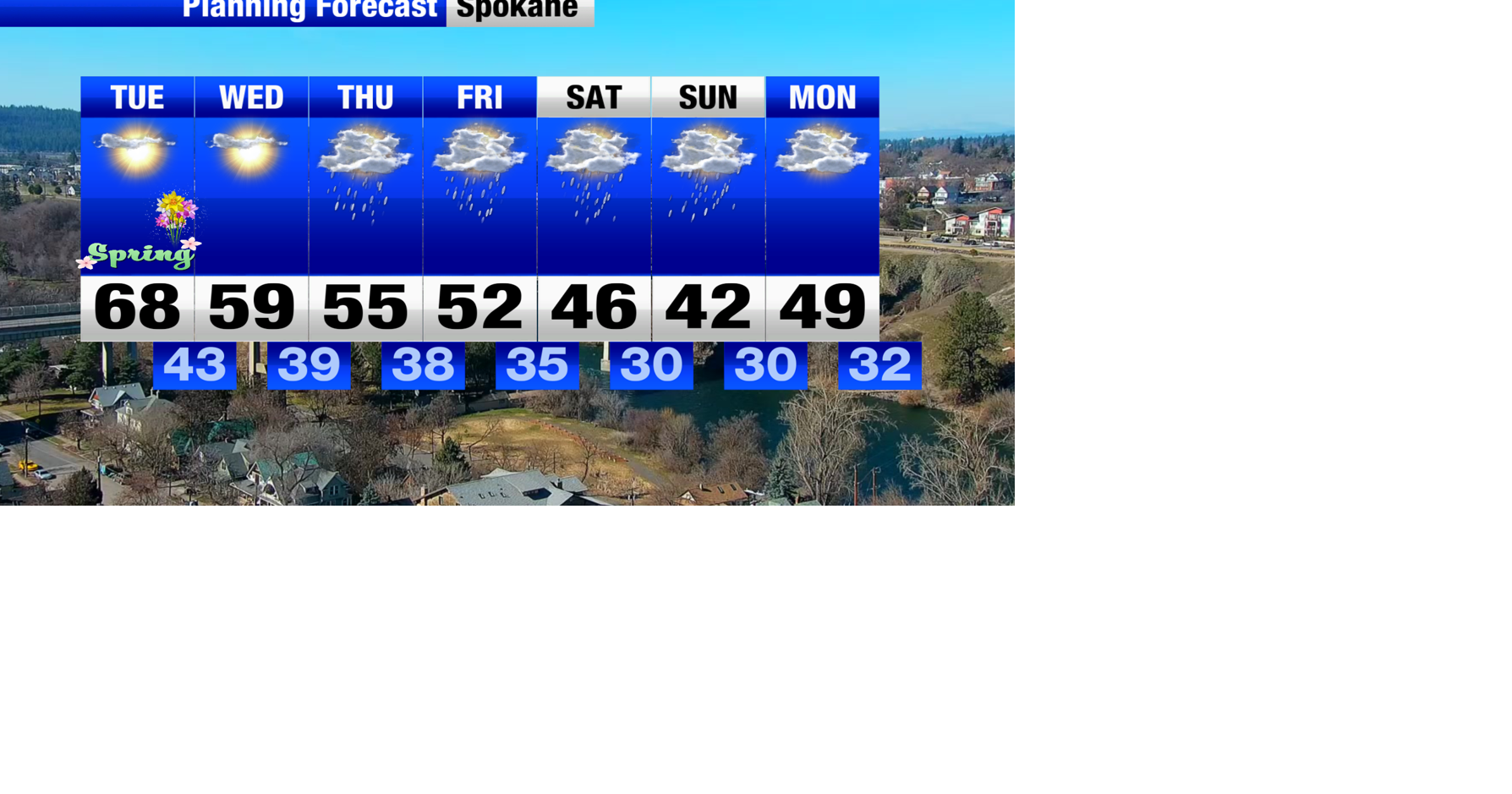 Walking on sunshine for a few more days! | Weather | khq.com
