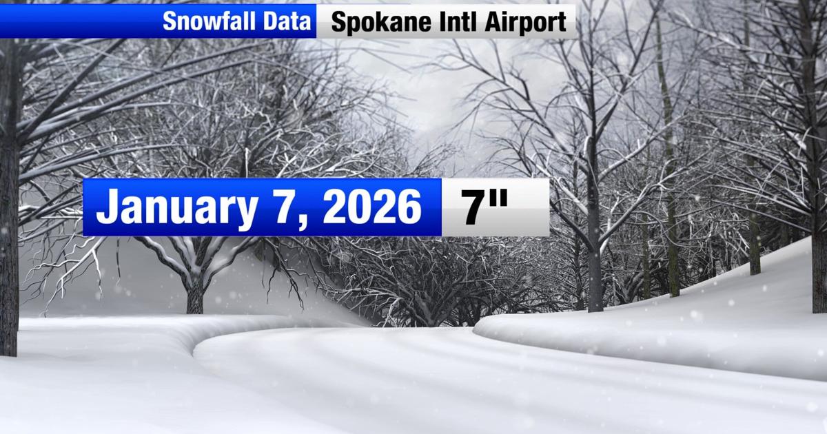 Spokane receives multiple inches of snow with more mild weather conditions as we move into the weekend