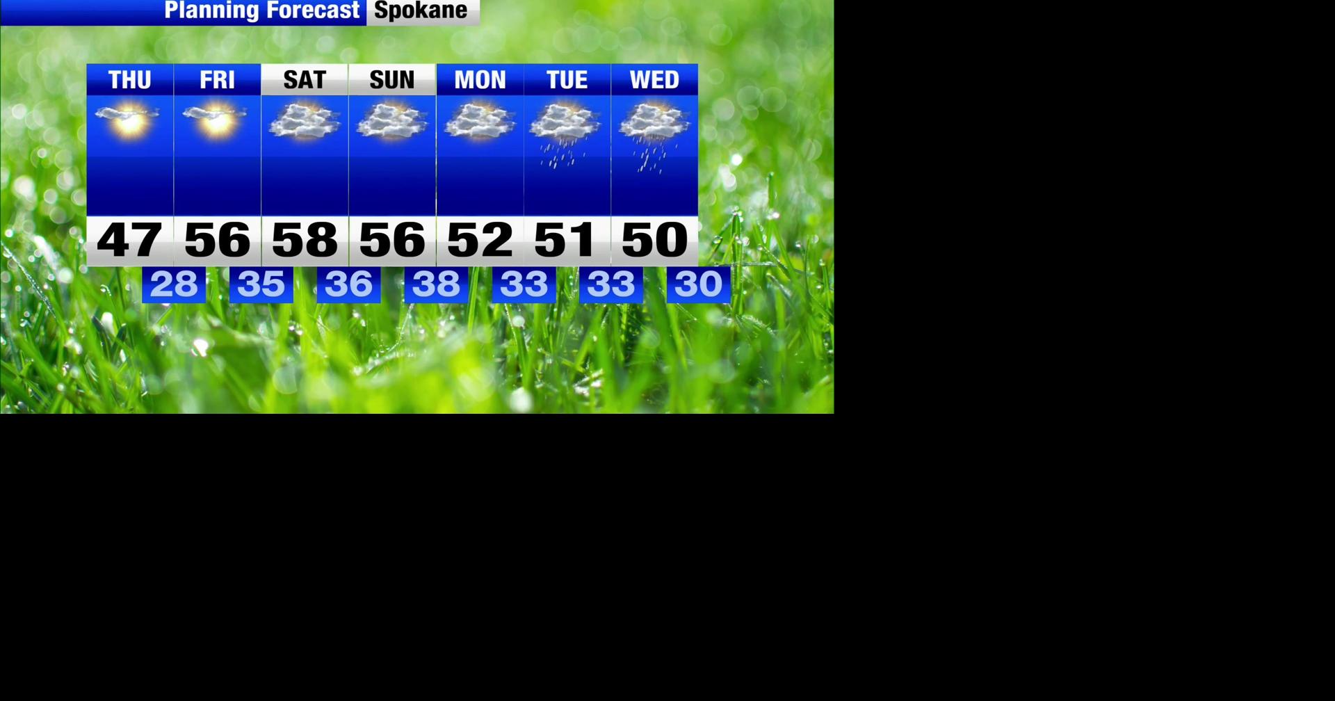 A quiet weekend is right around the corner | Weather | khq.com