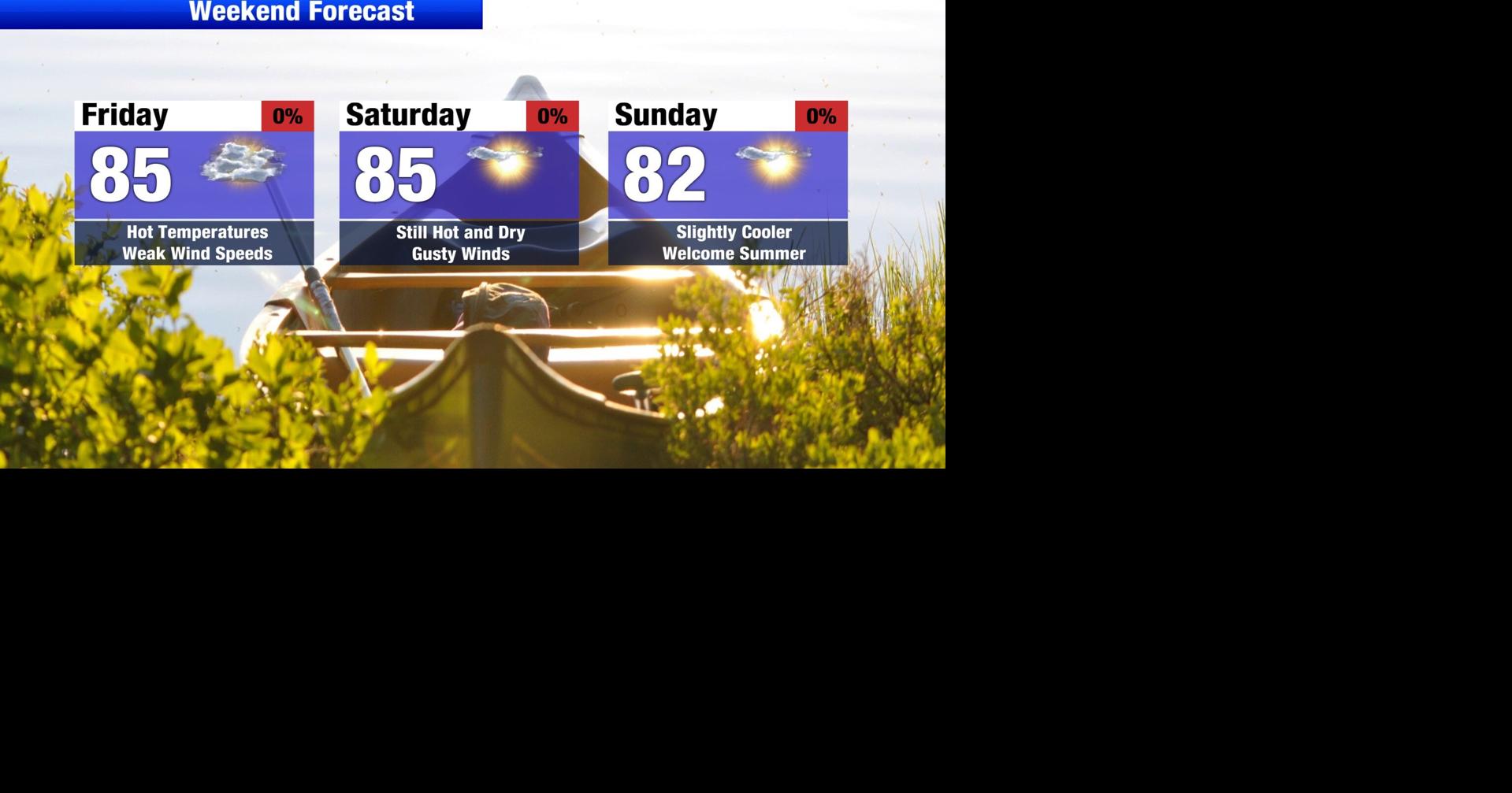 Hot, sunny, and dry weekend