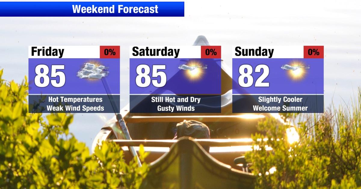 Hot, sunny, and dry weekend