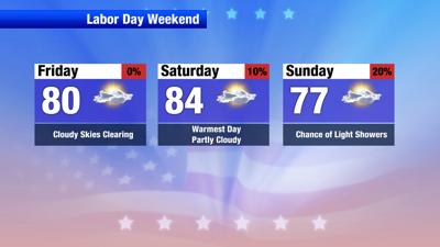 Temperatures rising with clearing skies heading into Labor Day Weekend ...