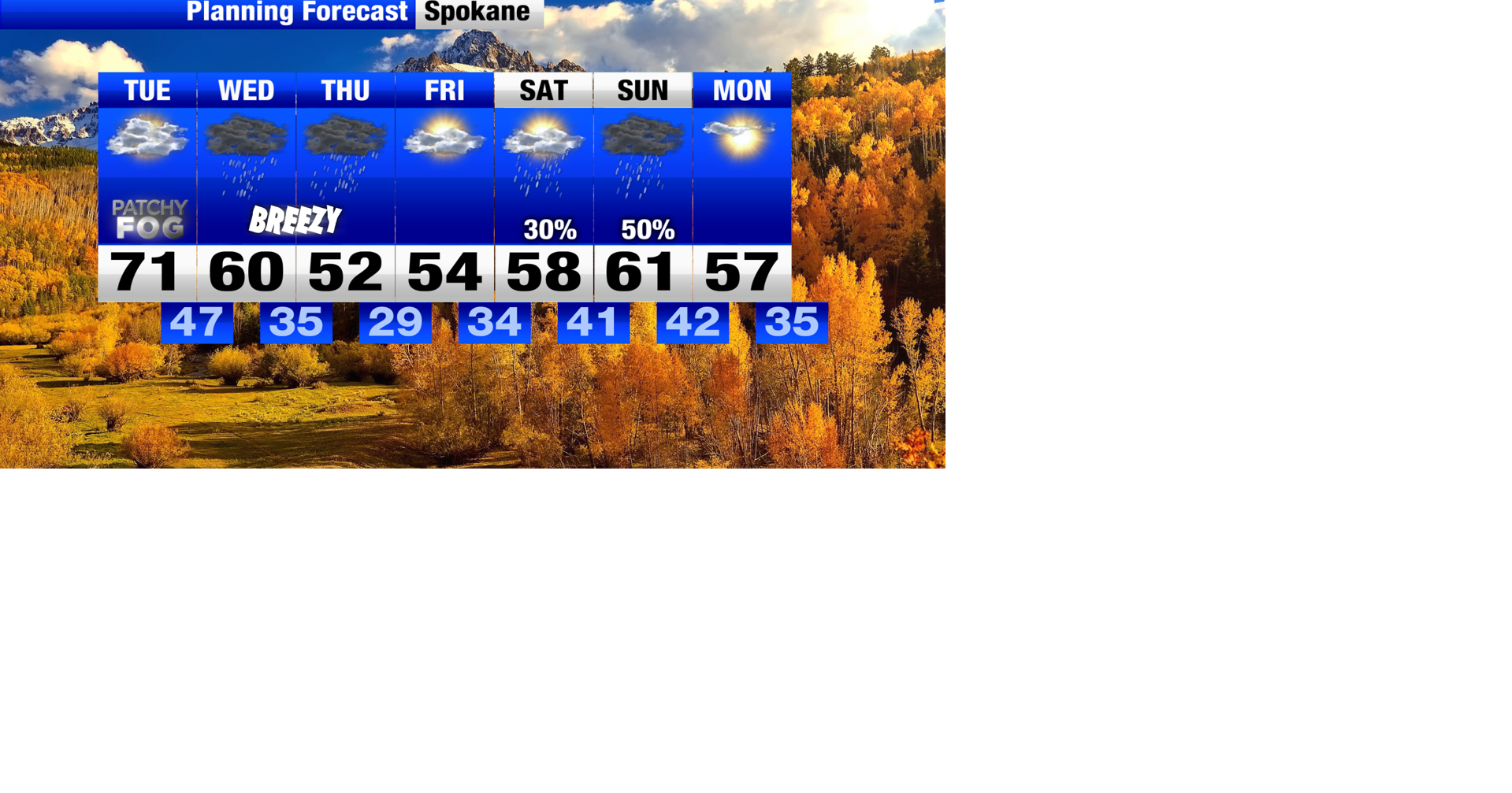 Increasing clouds and last day of 70s before cold front ushers in