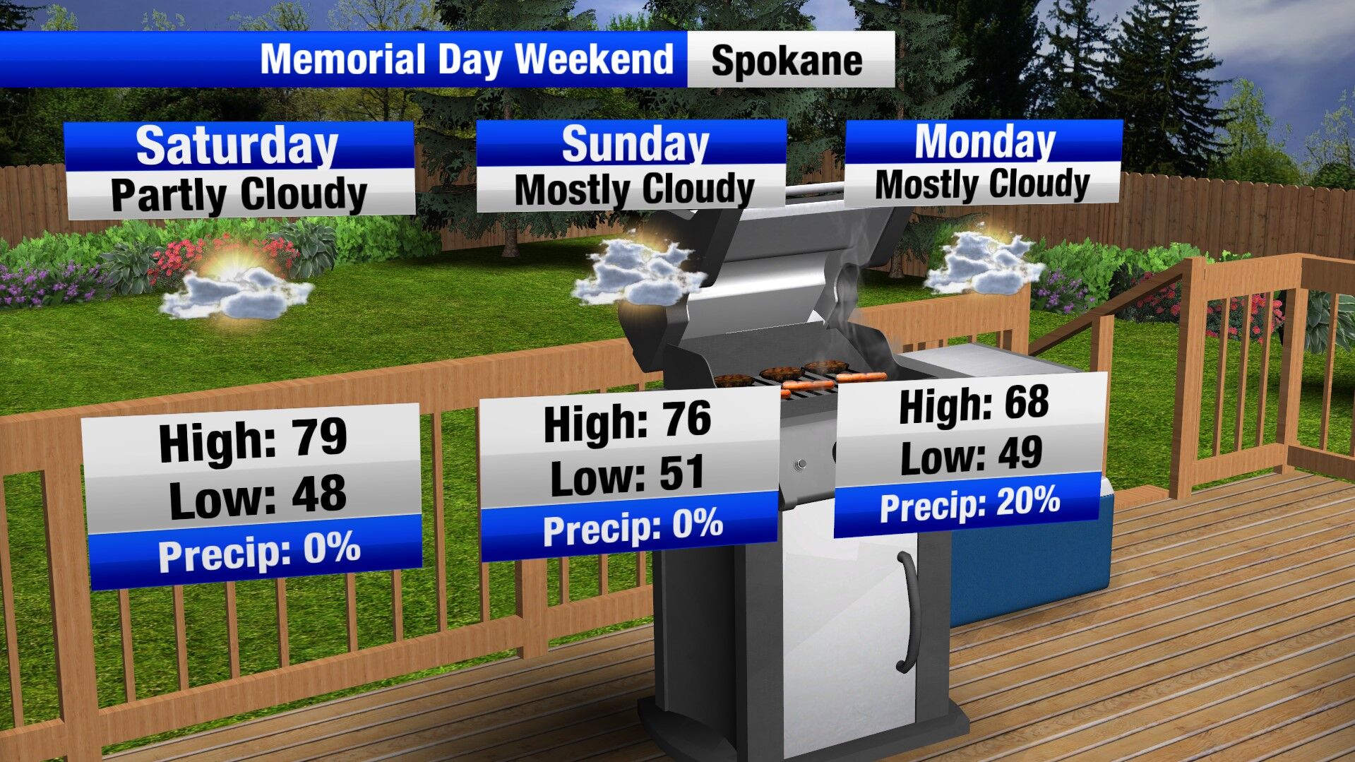 Sunny skies and warming temperatures to end the week | Weather | khq.com