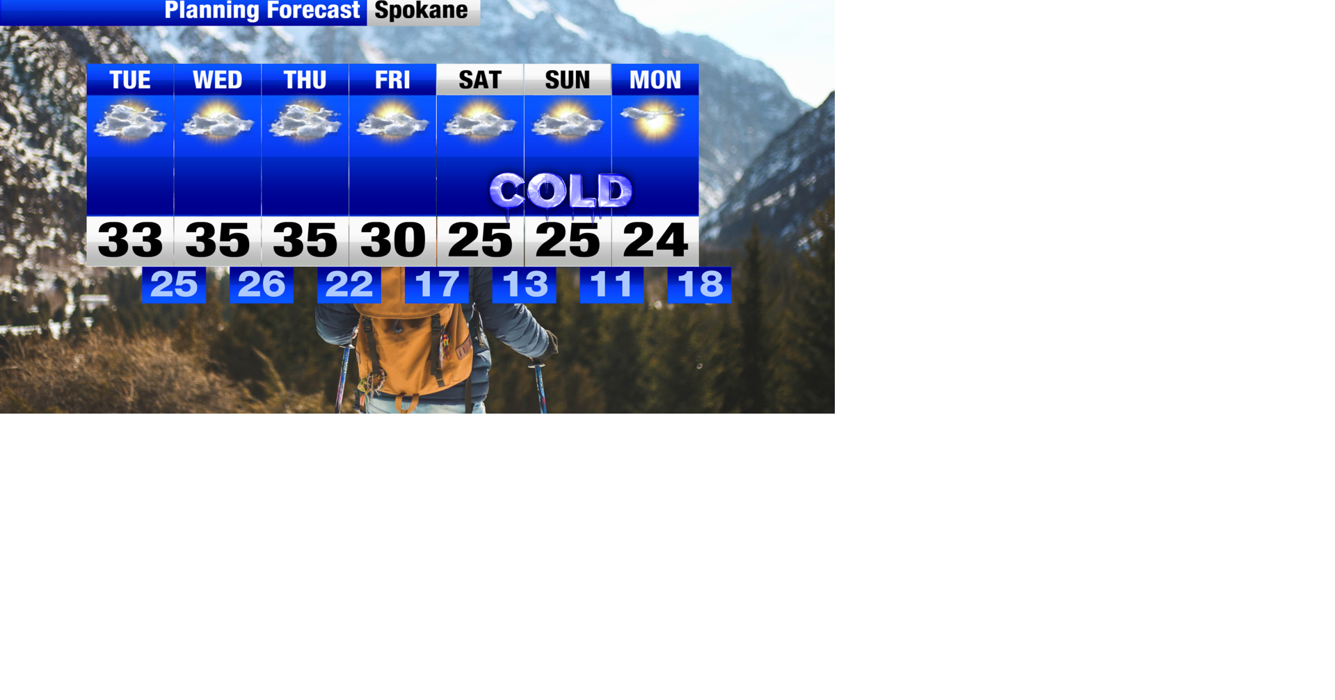 Areas of patchy fog for the region ahead of partly sunny skies ...