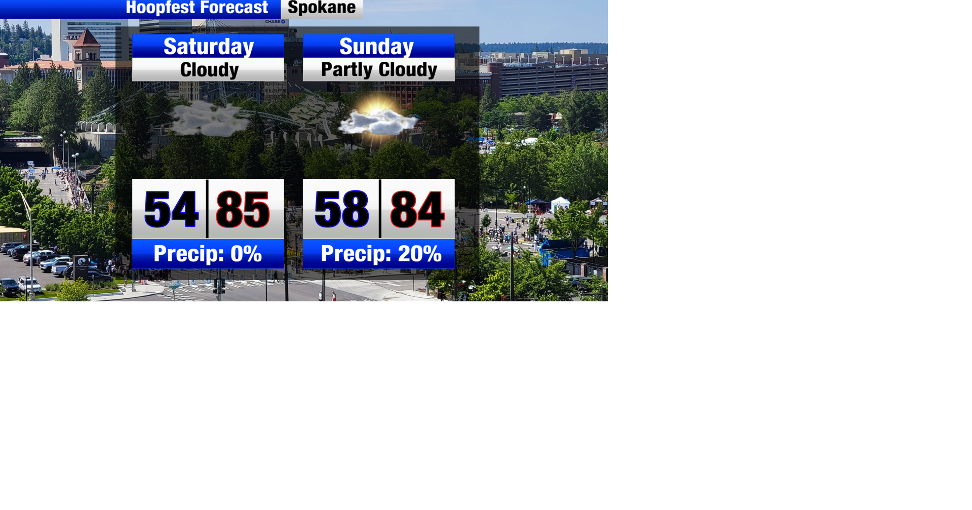 Spokane temperatures are cooler for now, but by Hoopfest warmer weather ...