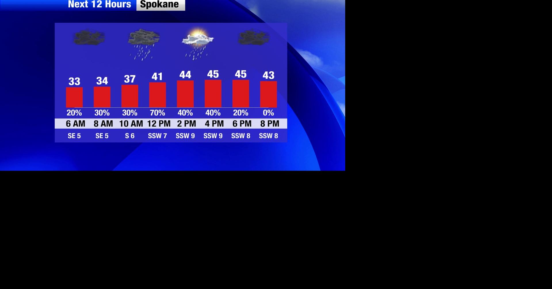 Rising temperatures and snow levels in the Inland Northwest | Weather ...