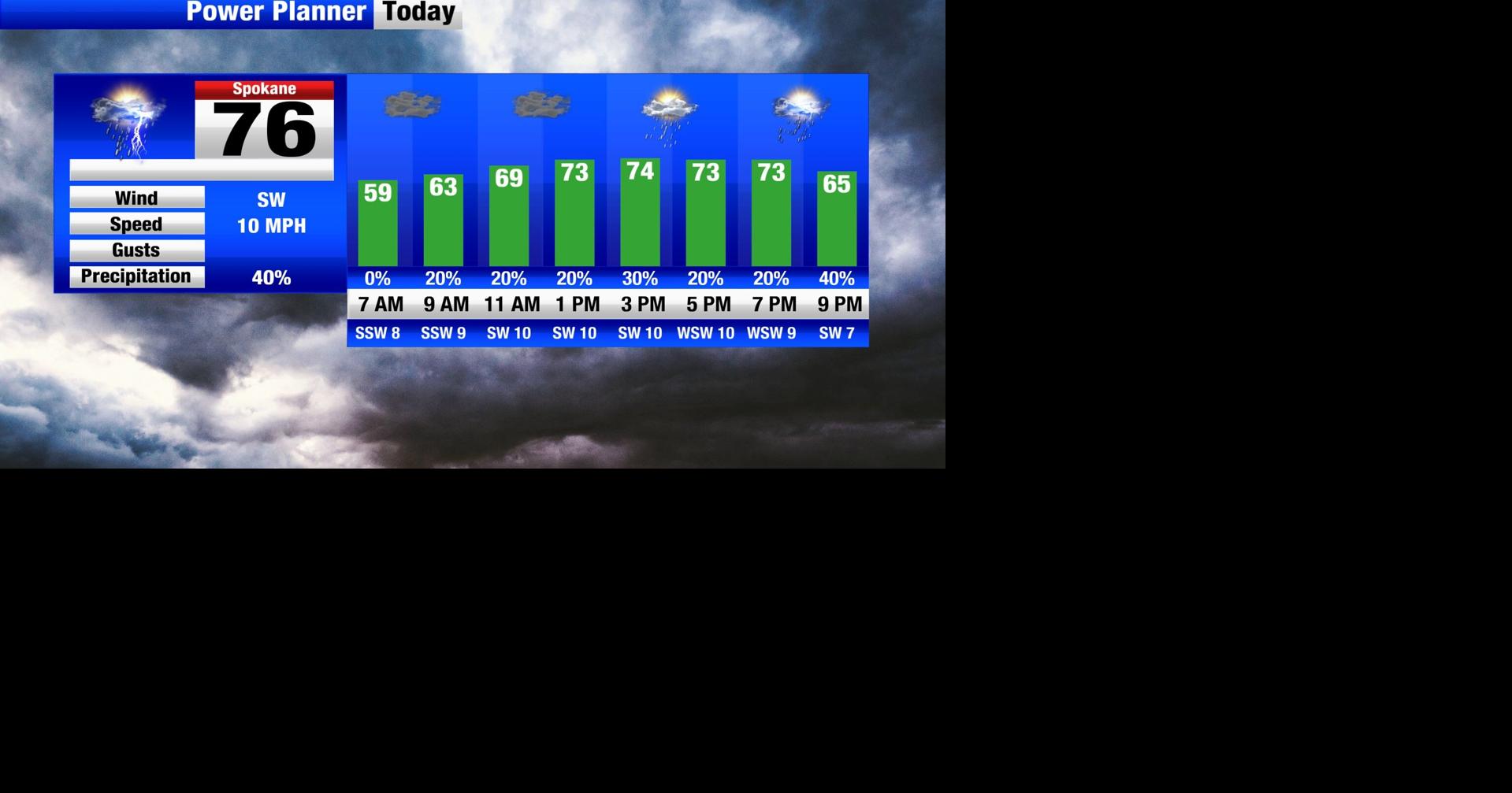 Midweek system brings increasing clouds, cooler temperatures, and the ...