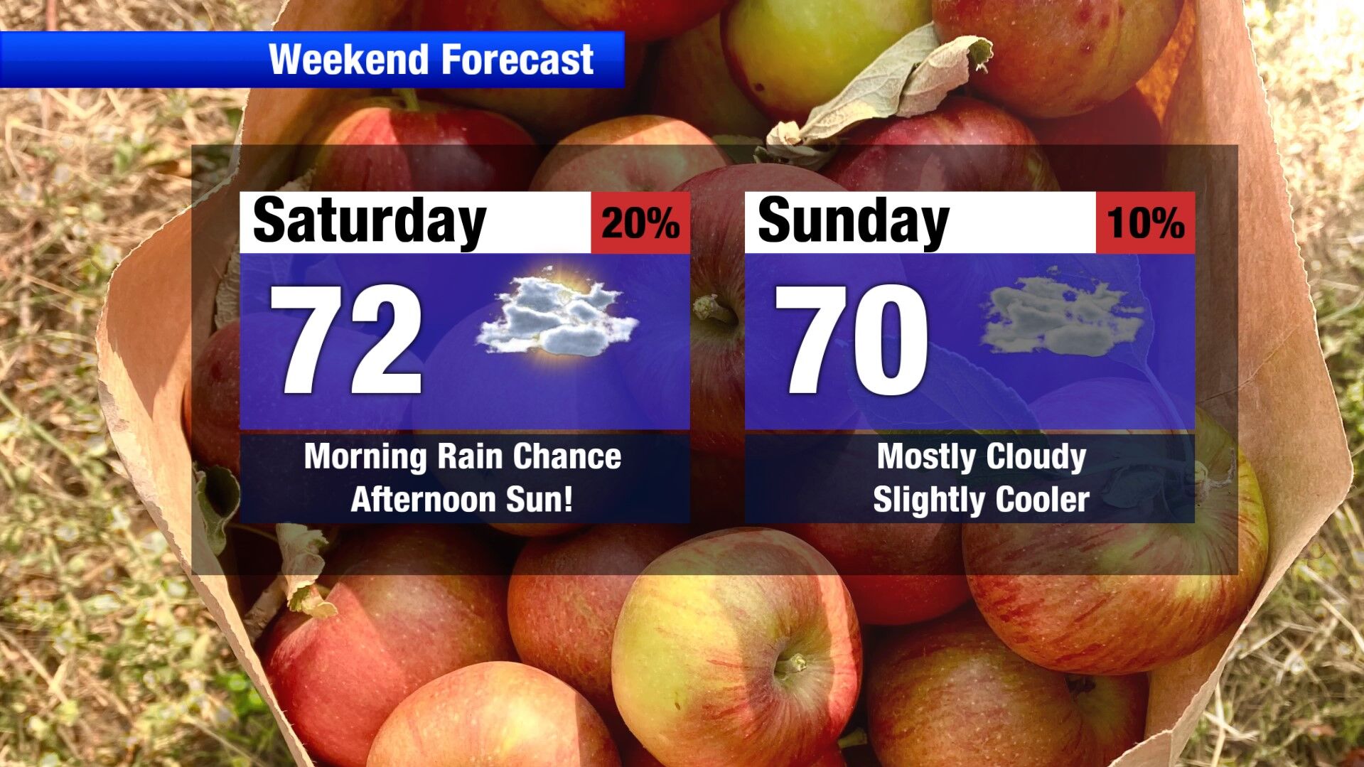 Slight chances of rain kick off the weekend in the Inland Northwest ...