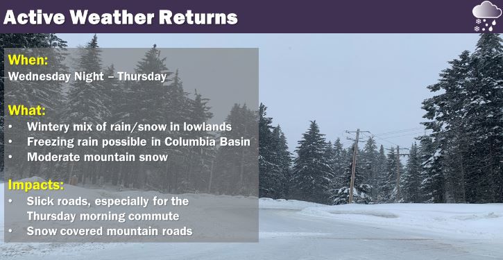 Partly sunny skies before a wintry mix of rain and snow hits the Inland ...