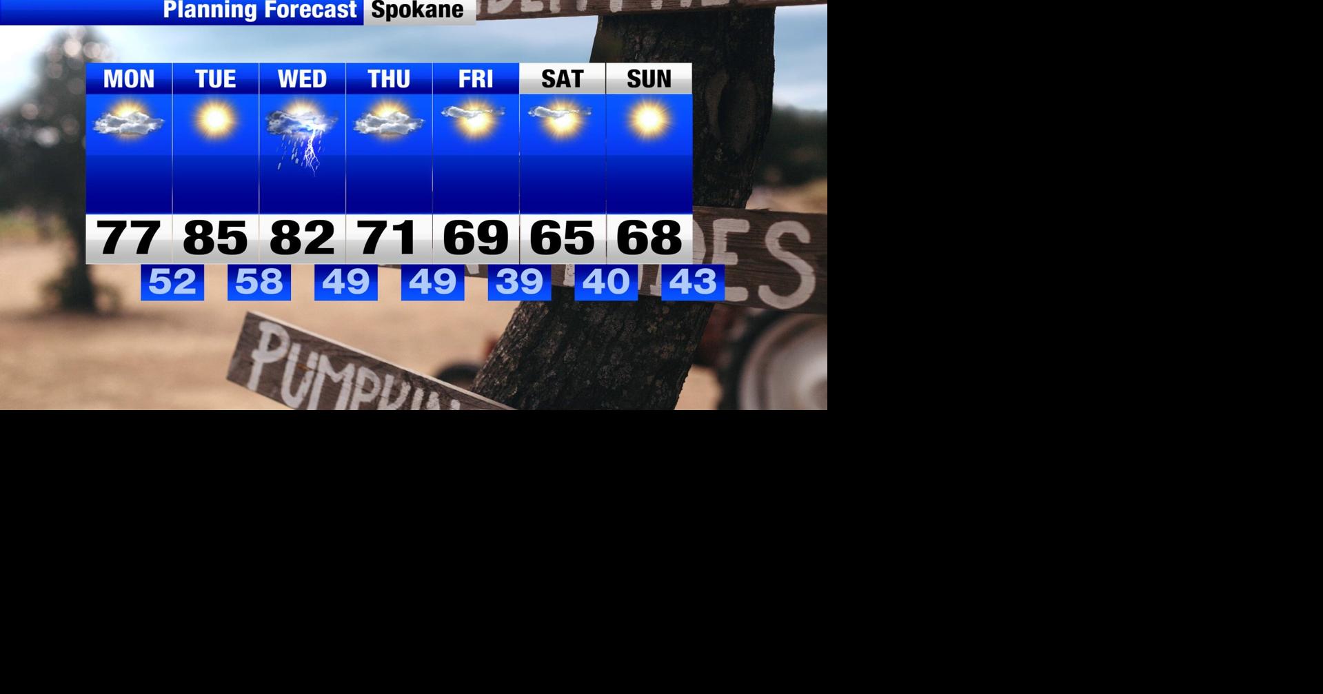 Mostly sunny skies and warm temperatures to kick off the first week of ...