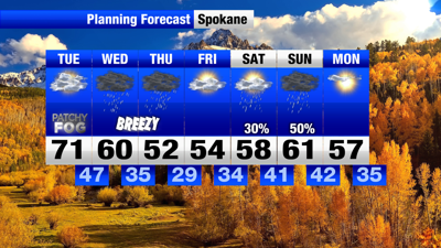 Increasing clouds and last day of 70s before cold front ushers in ...