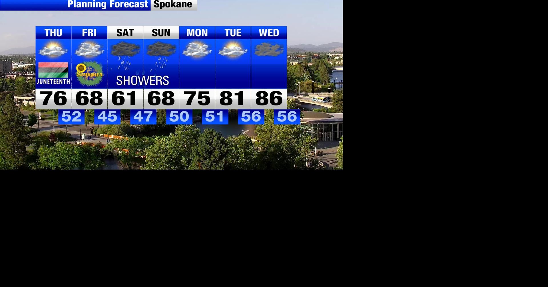 One more day of sunshine before much needed rain arrives in Spokane