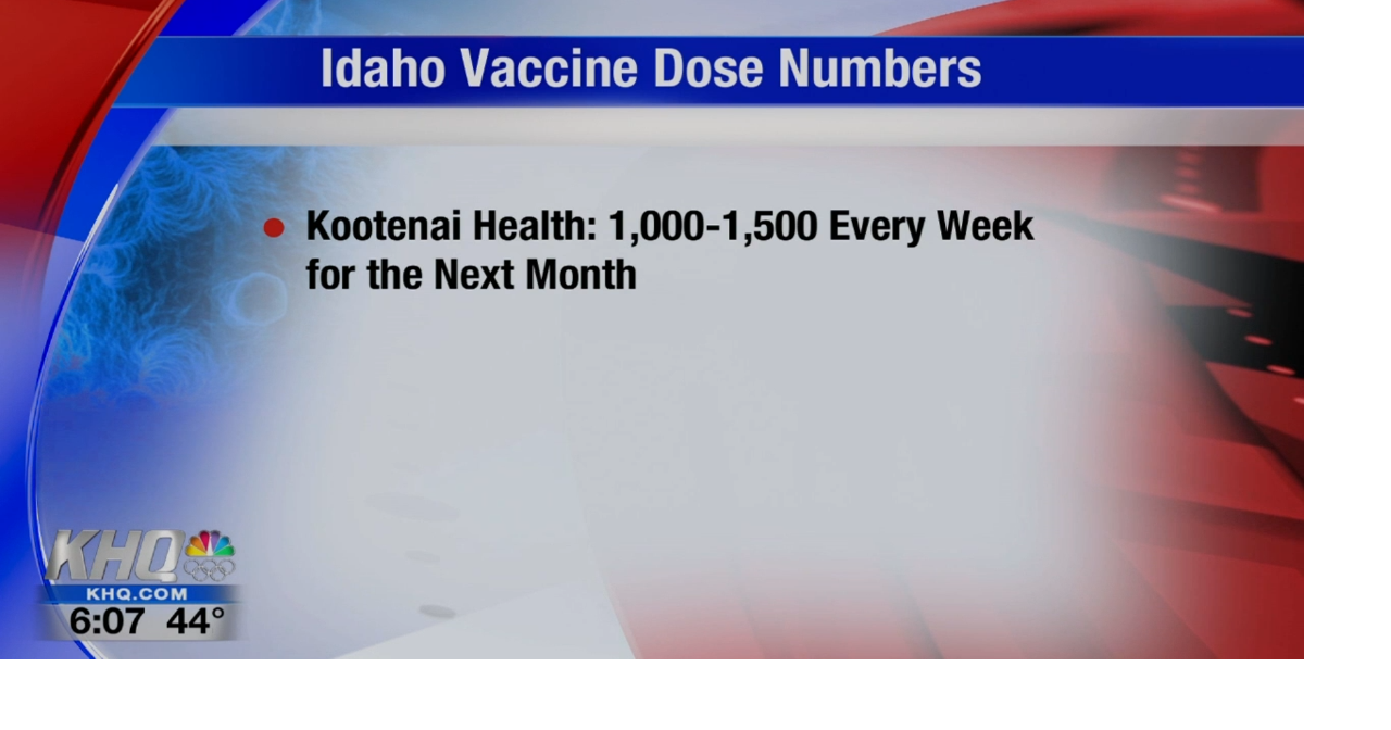Vax Facts Looking at Idaho vaccine numbers Coronavirus