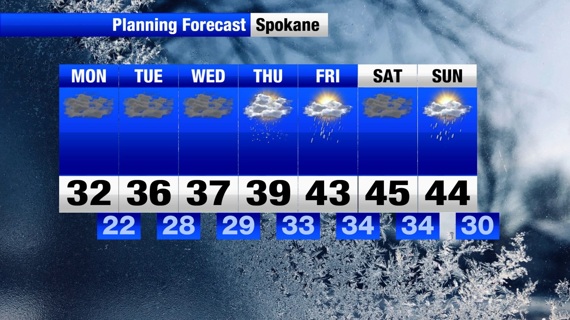 Dry start to the week before we see the chance for showers | Weather ...