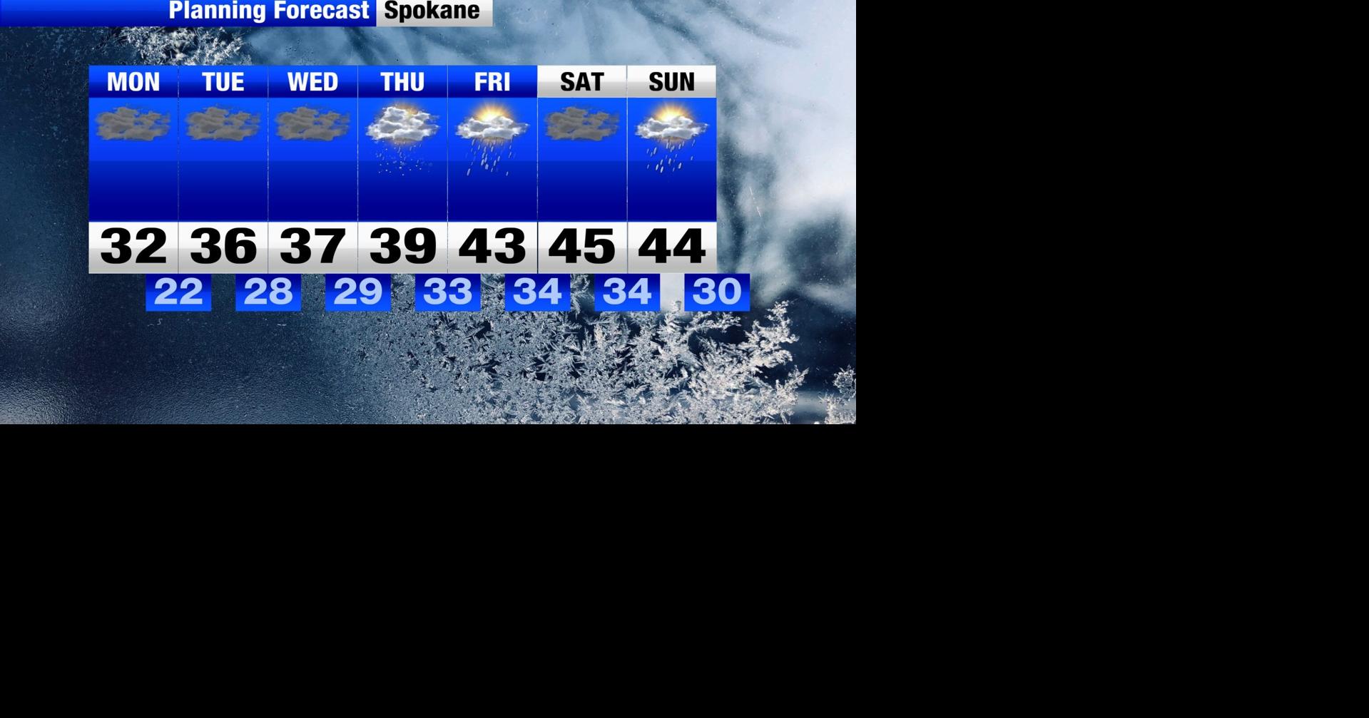 Dry start to the week before we see the chance for showers | Weather ...