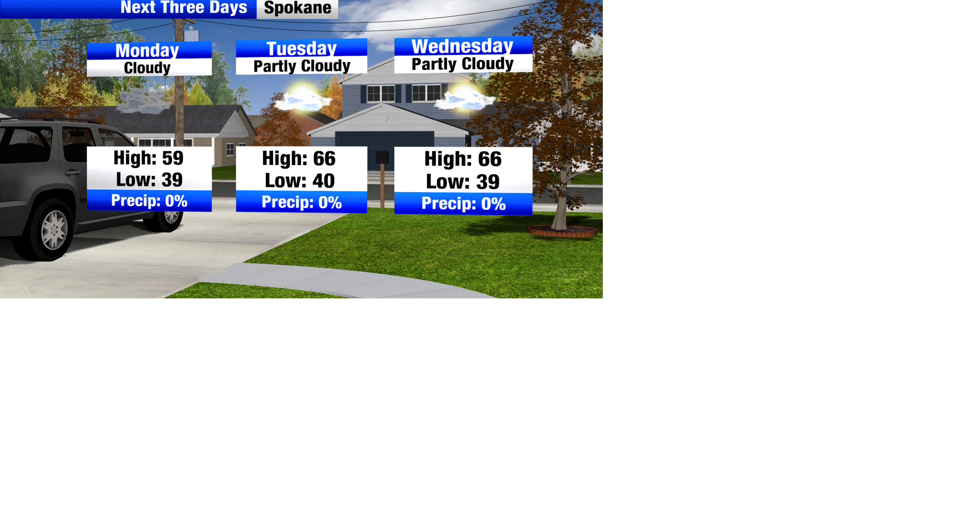 Cloud cover and cool mornings, but the Inland Northwest avoids the active weather for now