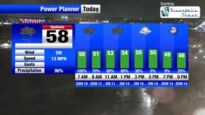 Rainy start to the work week before we see sunshine return | Weather ...