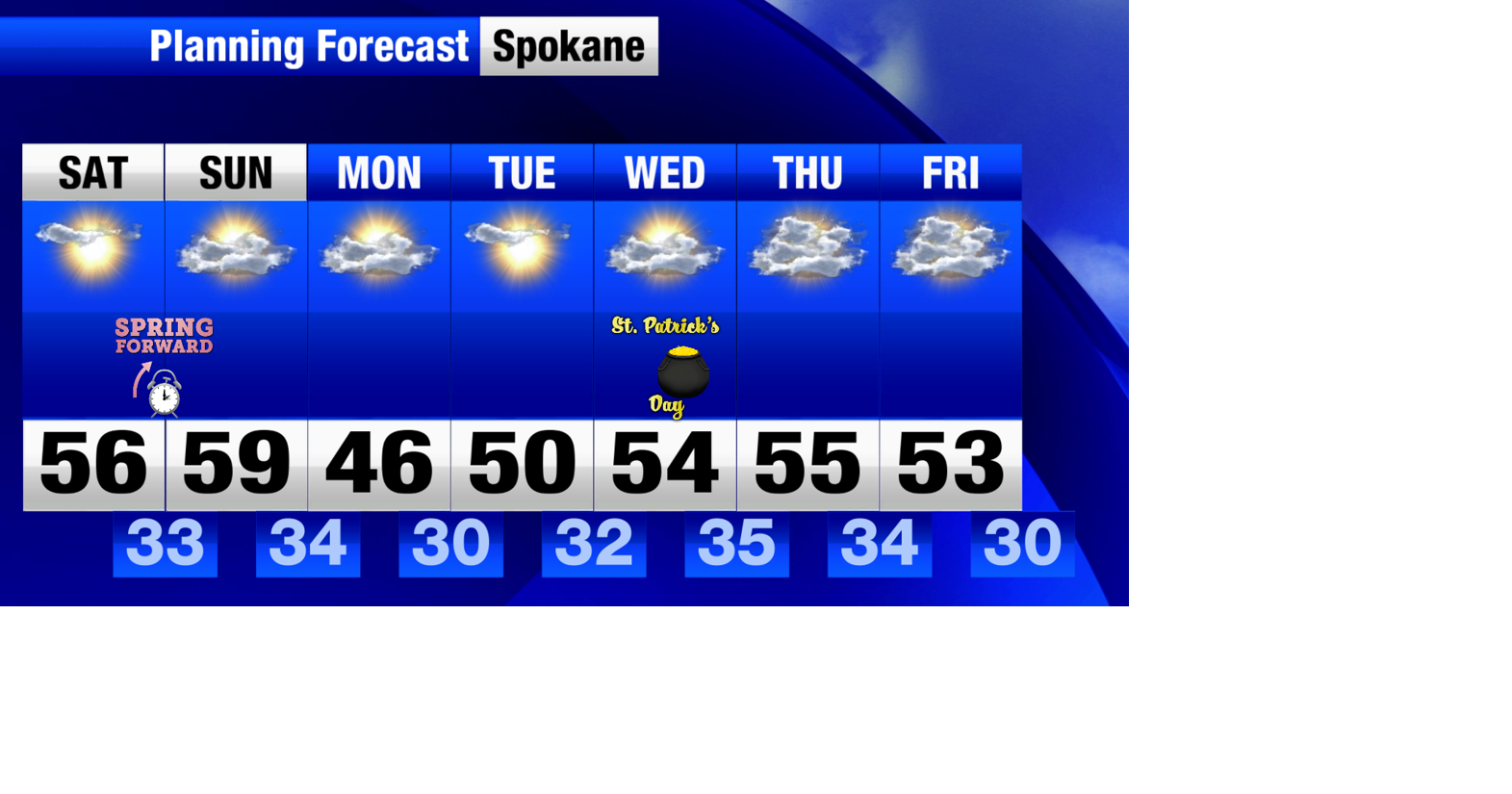 Gradual Warming Trend Continues | Spokane News | khq.com