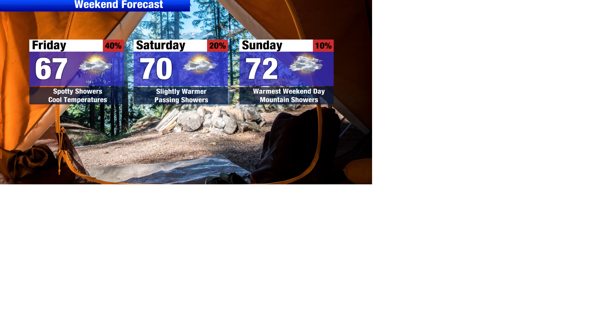 Unsettled and cool weather through Labor Day weekend