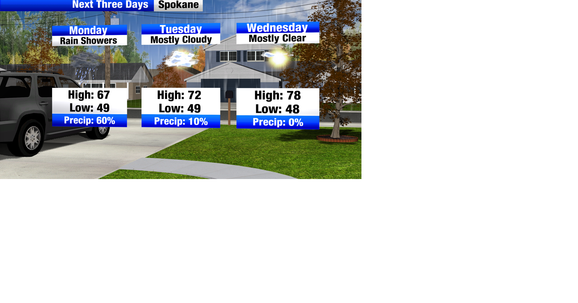 Labor Day rain with quiet conditions to follow