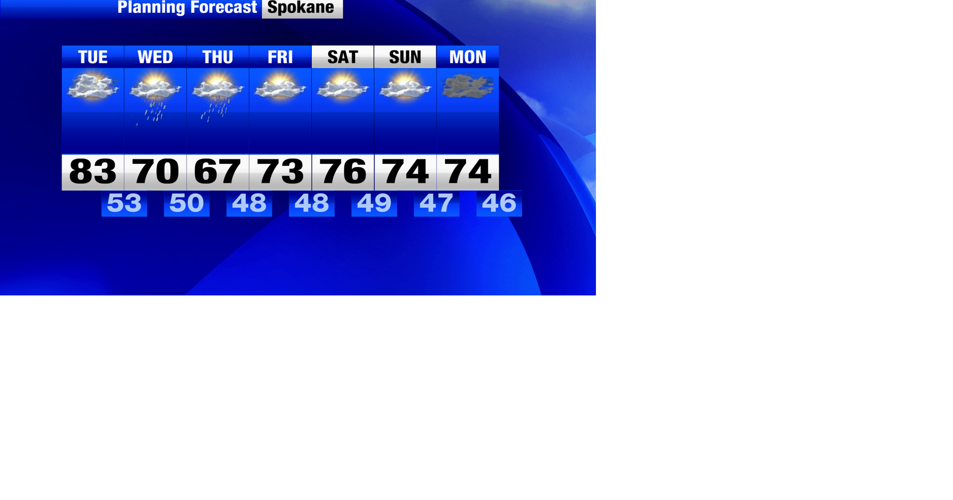 A pattern change will start bringing cooler and wetter weather to the ...