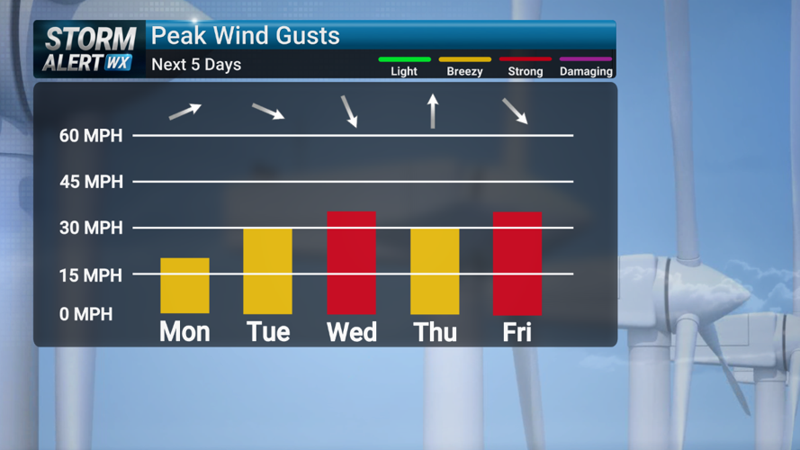 Storm Alert Wx 3: Warm start to week, colder/snowier end | News | kimt.com