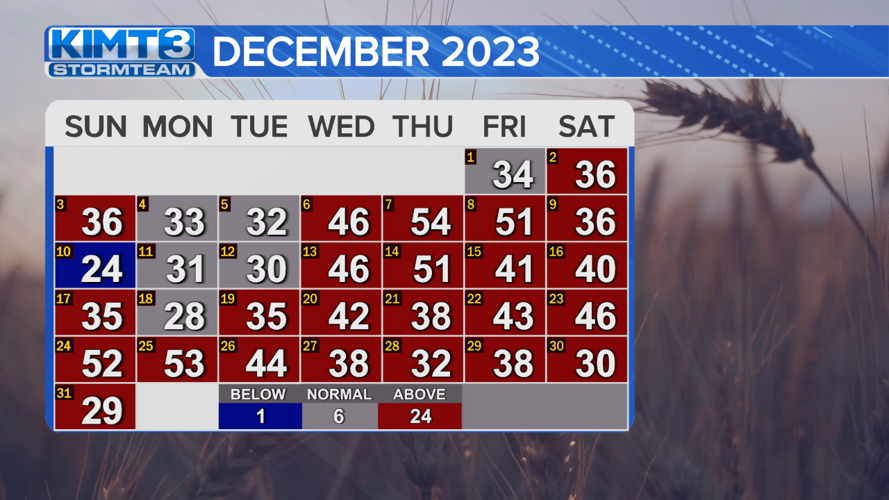 Rochester experiences the warmest December on record | News | kimt.com