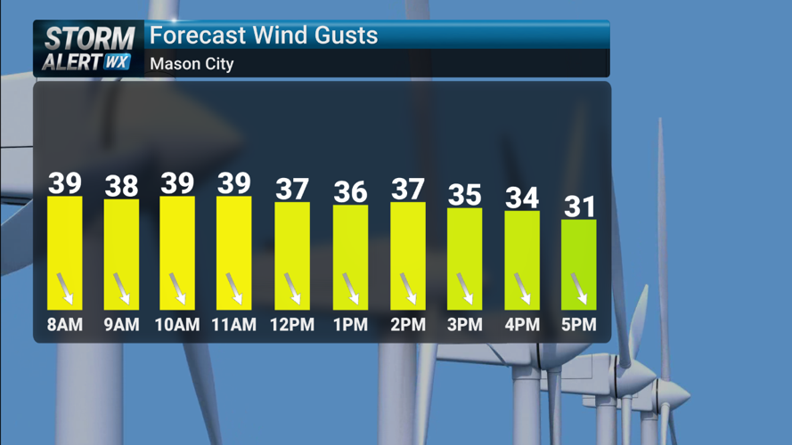 Storm Alert Wx 3: Windy return to winter Friday, few snow showers ...