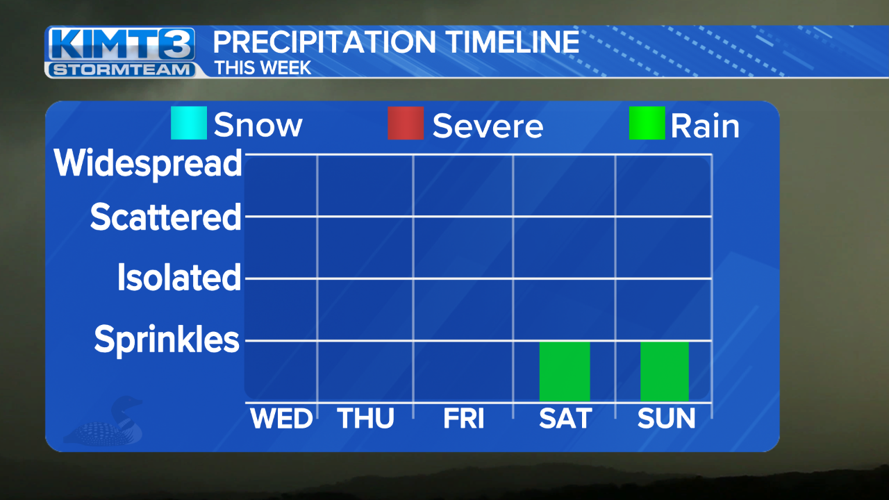 StormTeam 3: Warmer Wednesday, cooldown next week? | News | kimt.com