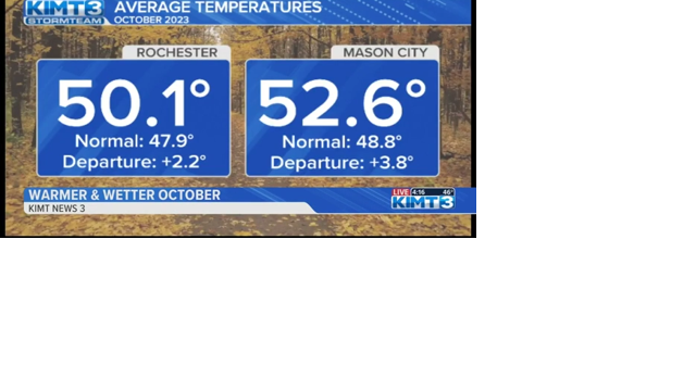 October 2023 Weather Review - Vimarsana News
