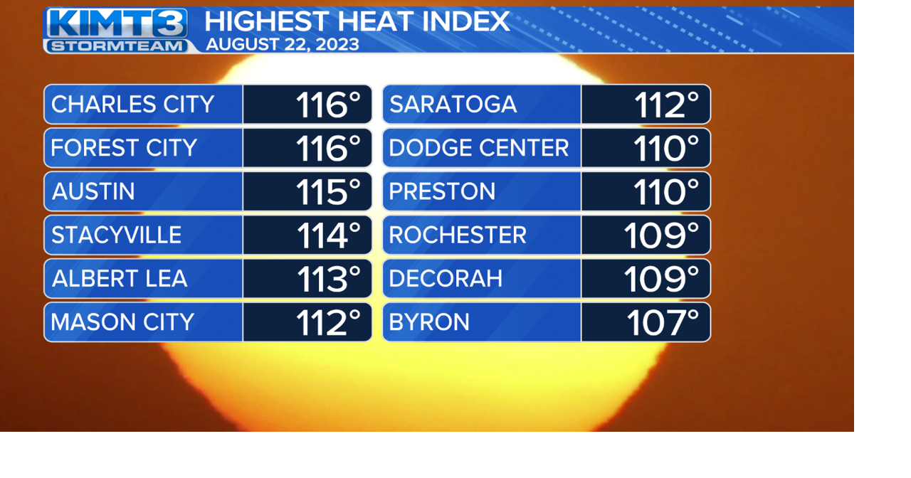 Highest heat index values recorded on Tuesday News