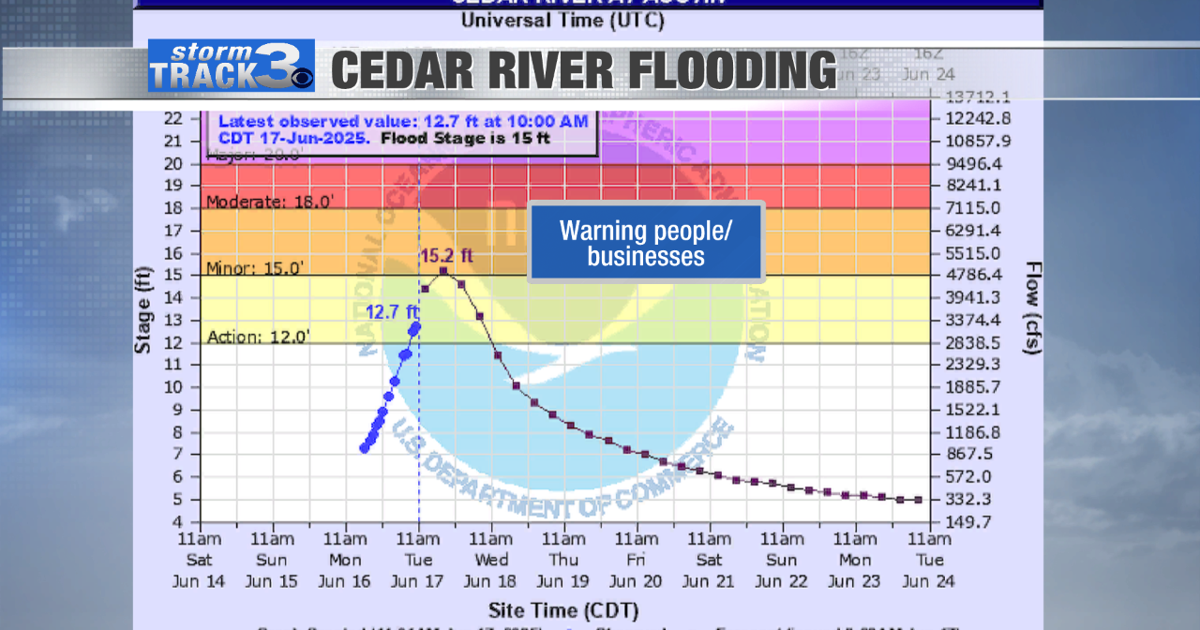 Flood Warning issued for Cedar River in Mower County | News | kimt.com