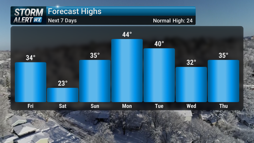 Storm Alert Wx 3: Windy return to winter Friday, few snow showers ...