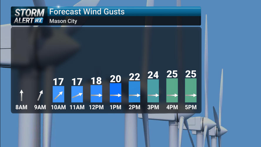 Storm Alert Wx 3: Warmest day of the work week Friday | News | kimt.com