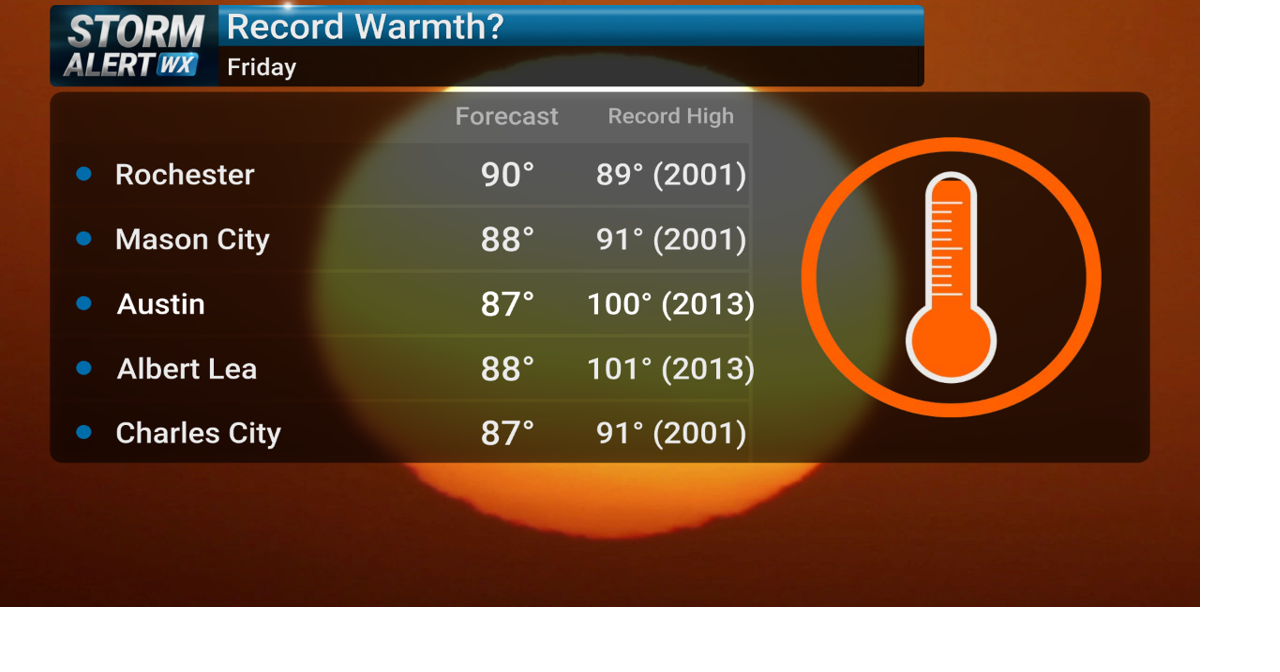 Potential record warmth Friday | News | kimt.com