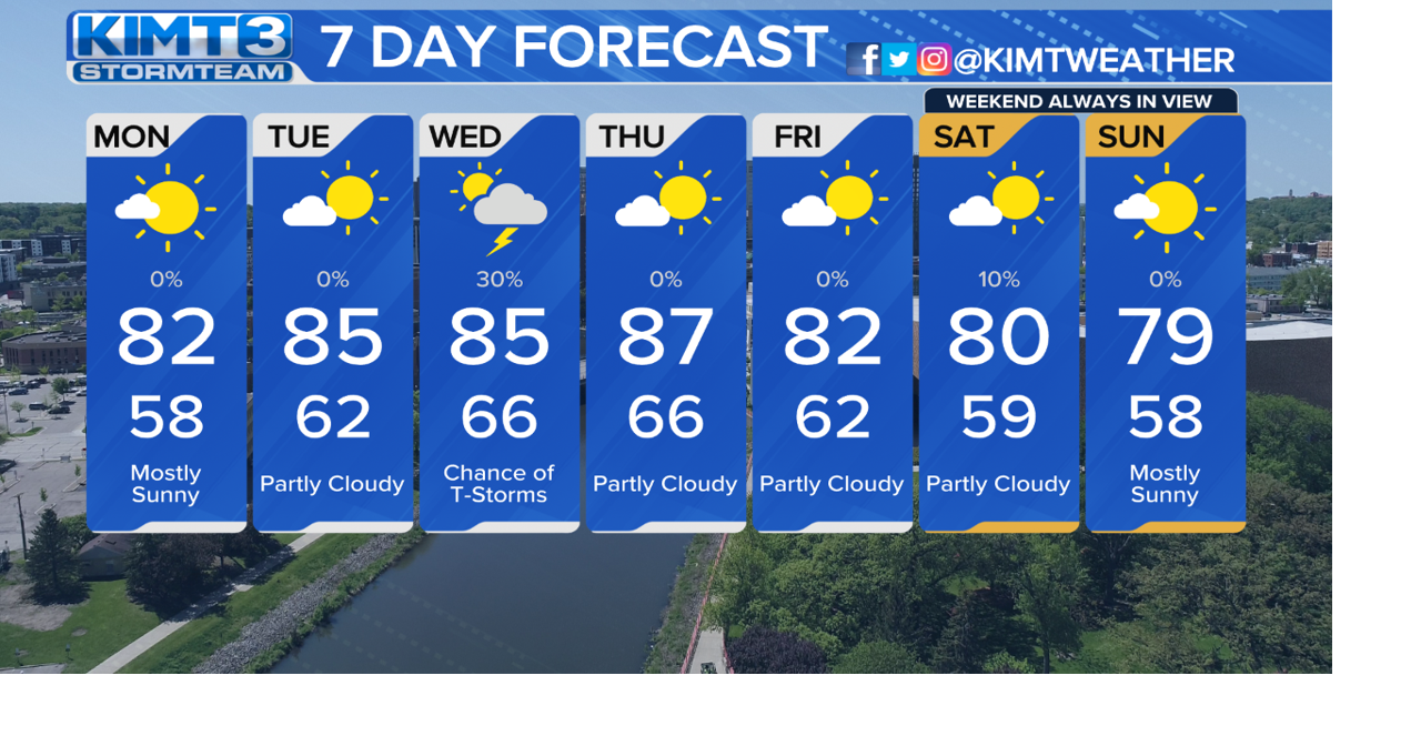Temperatures will be warming up through the workweek | News | kimt.com
