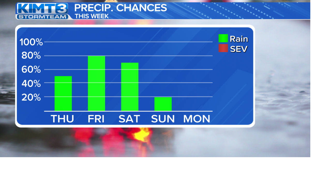 StormTeam 3: Tracking sporadic chances for showers and storms through ...